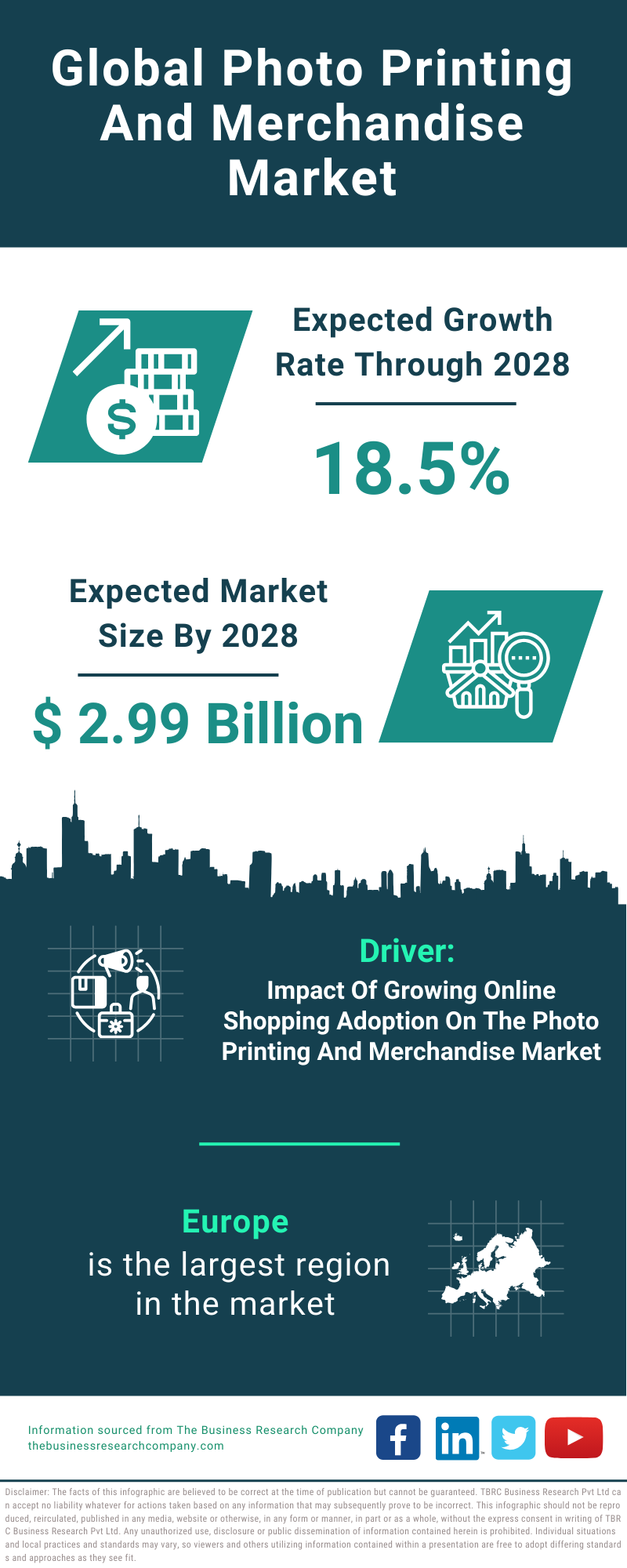 Global Photo Printing And Merchandise Market Infographic