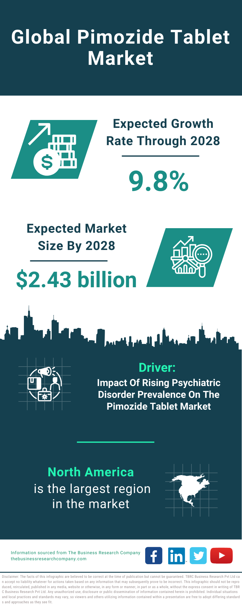 Global Pimozide Tablet Market Infographic