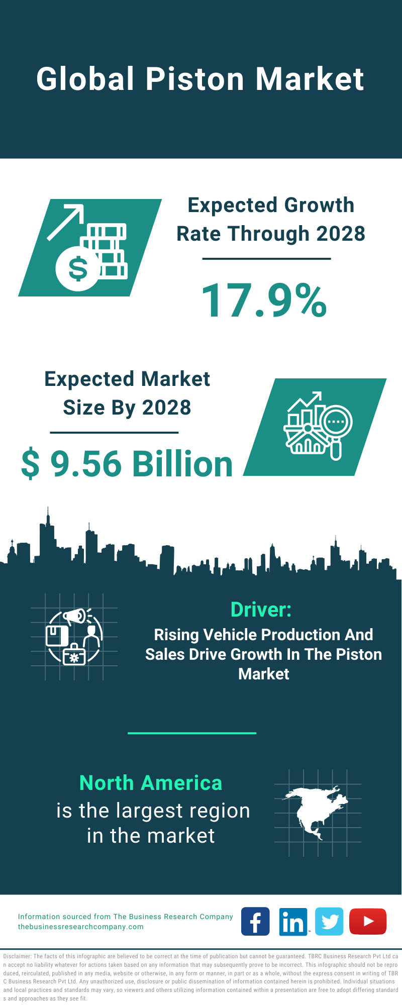 Global Piston Market Infographic