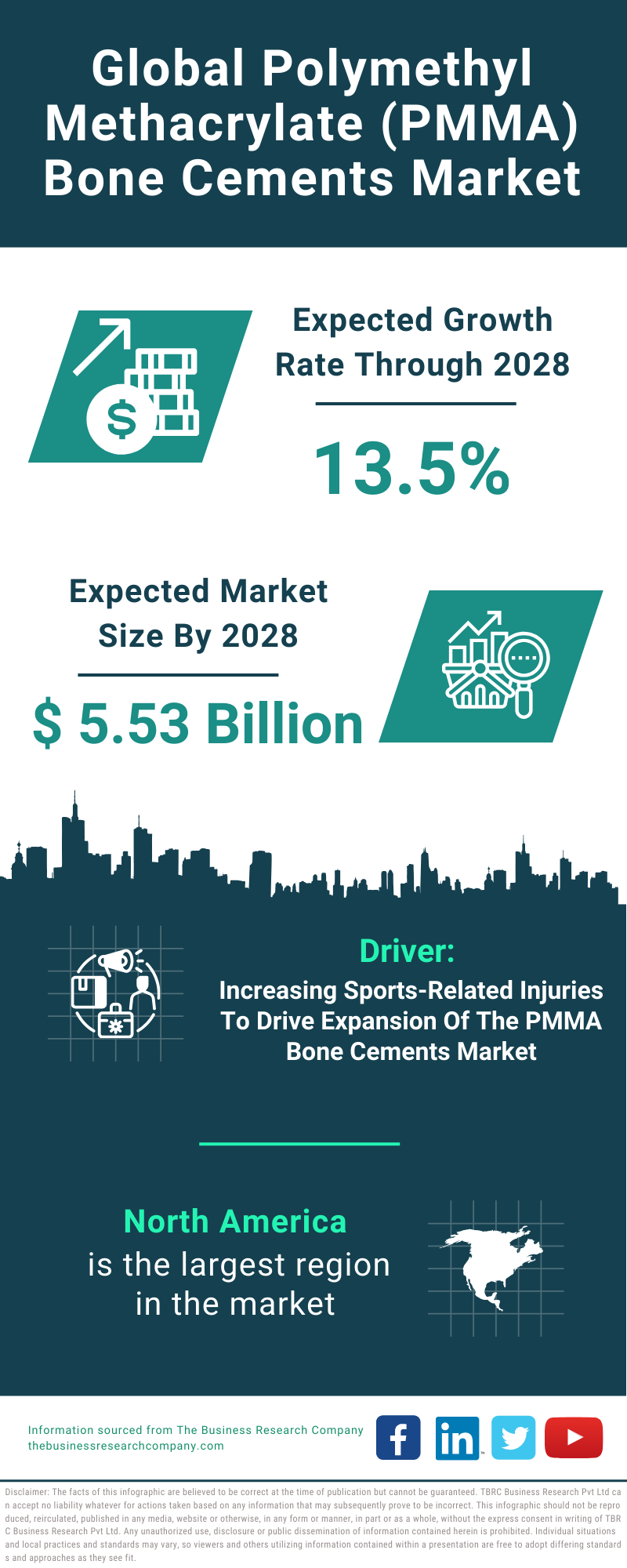 Global Polymethyl Methacrylate PMMA Bone Cements Market Infographic