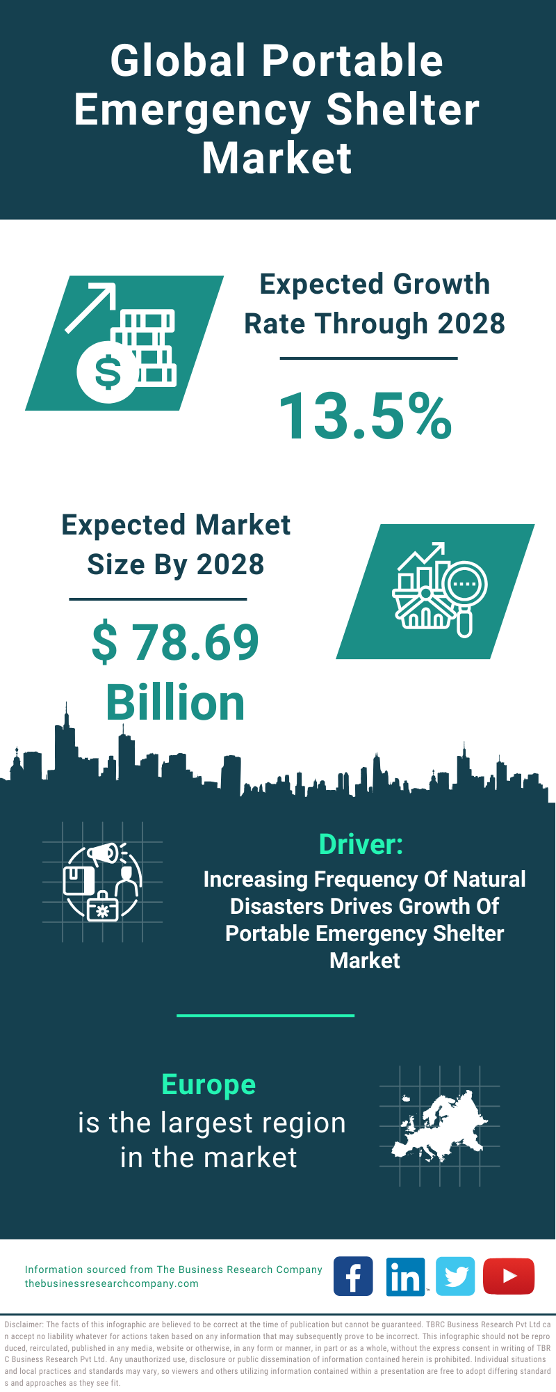 Global Portable Emergency Shelter Market Infographic