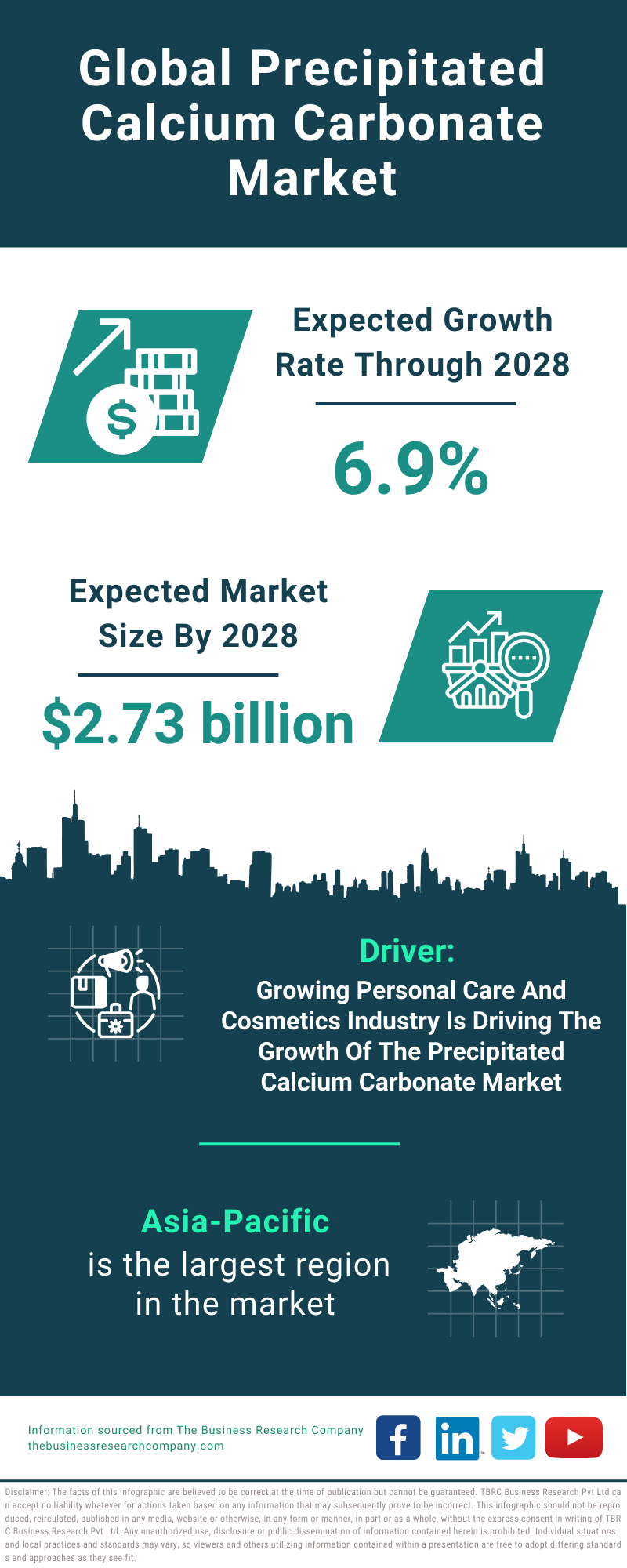 Global Precipitated Calcium Carbonate Market Infographic