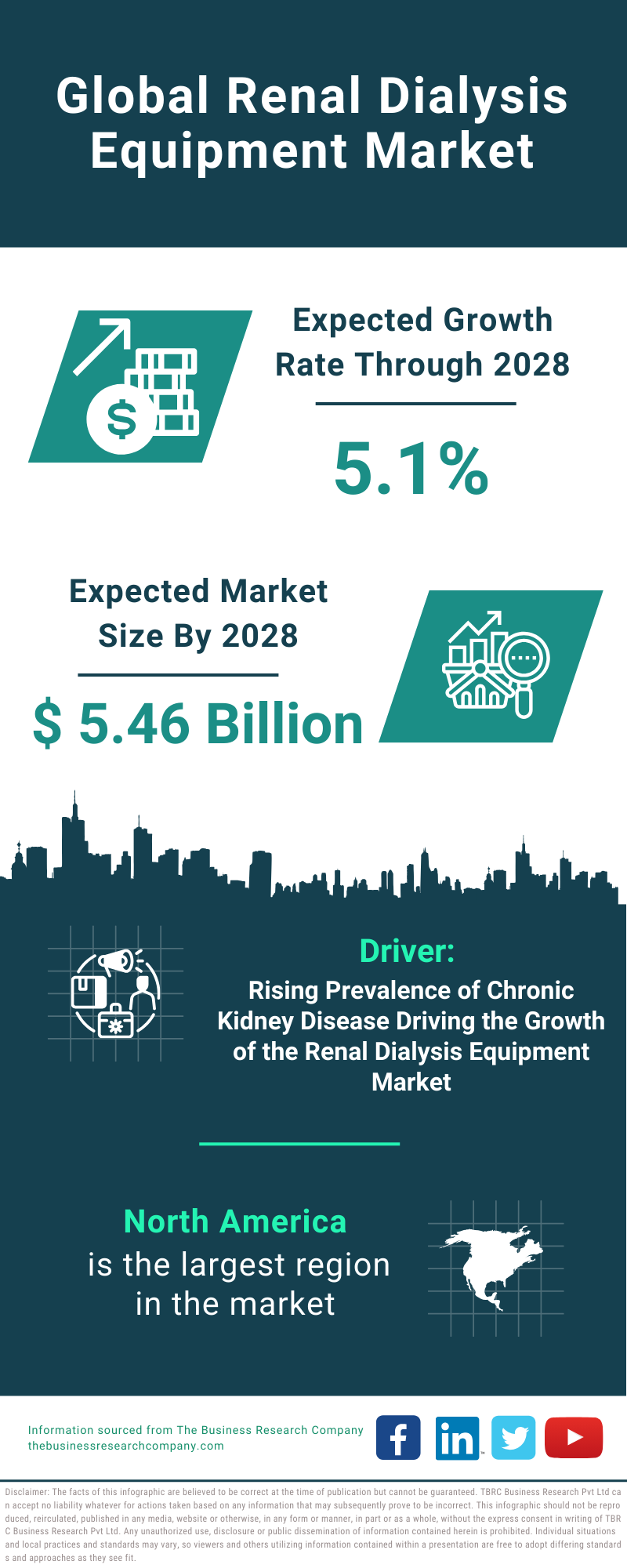 Global Renal Dialysis Equipment Market Infographic