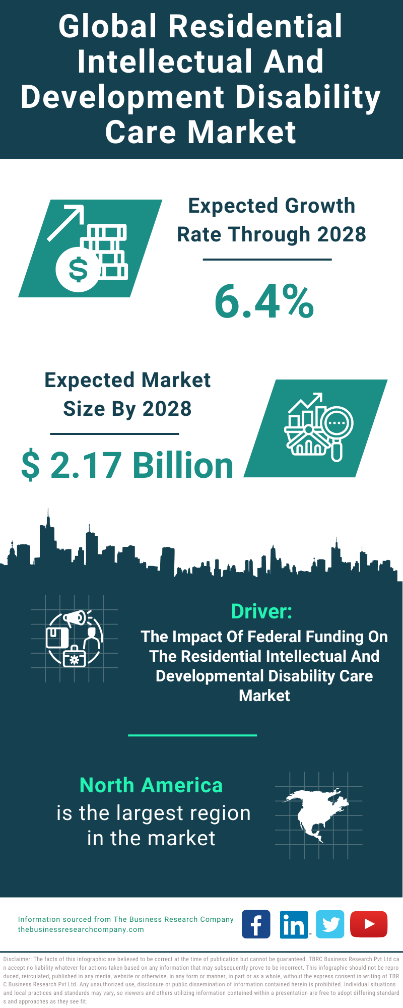 Global Residential Intellectual And Development Disability Care Market Infographic