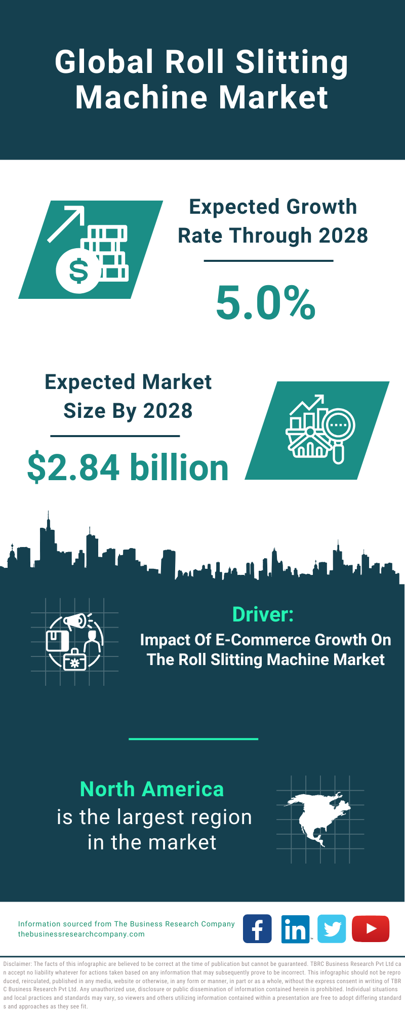 Global Roll Slitting Machine Market Infographic