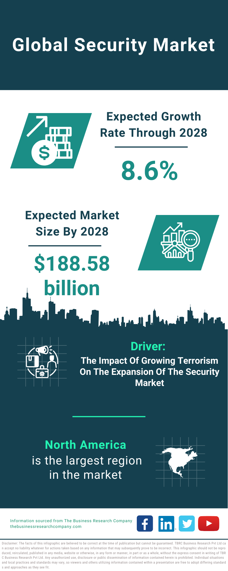 Global Security Market Infographic