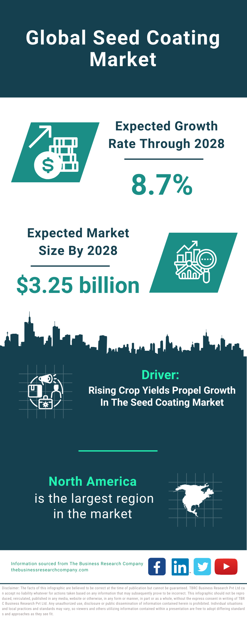 Global Seed Coating Market Infographic