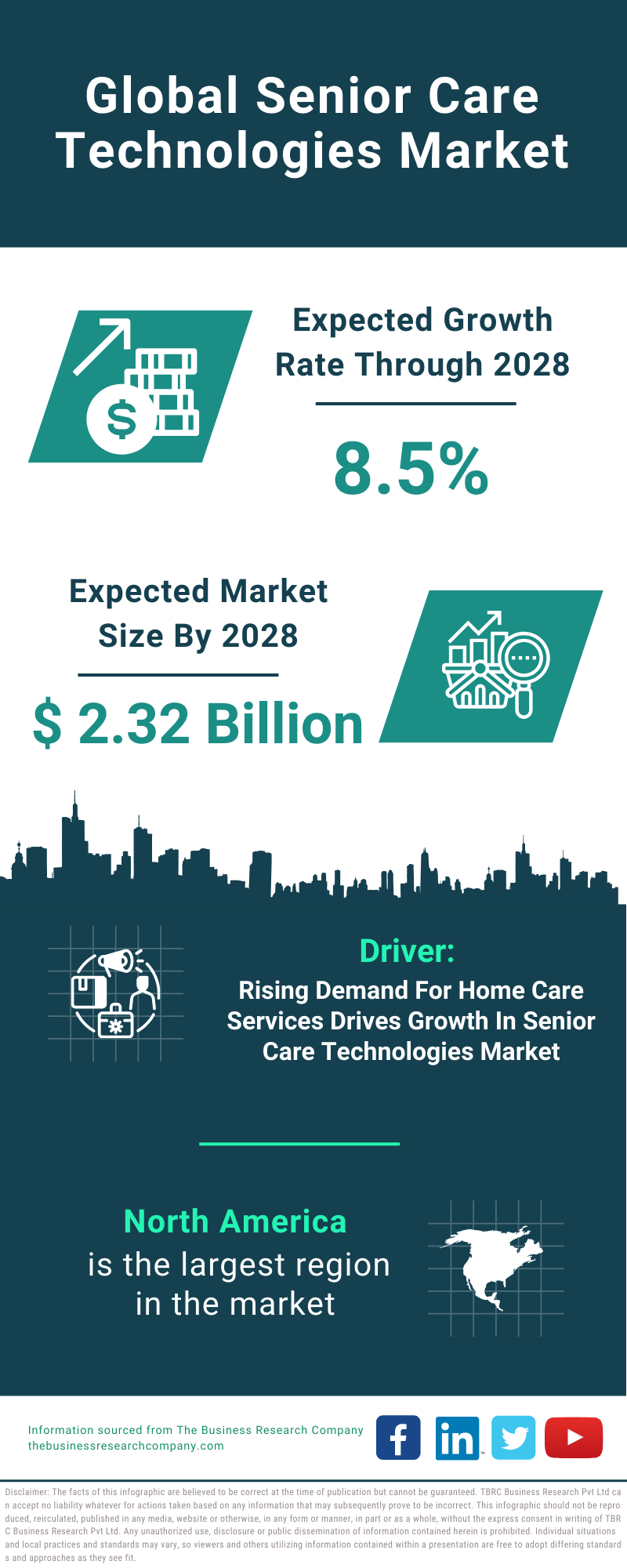 Global Senior Care Technologies Market Infographic