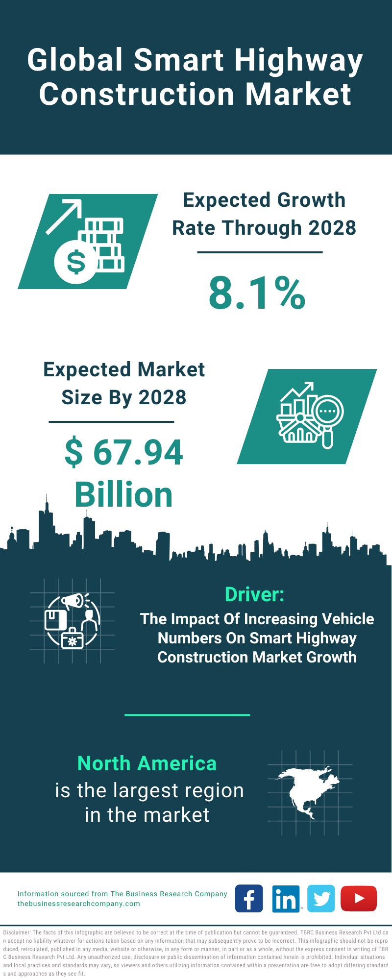 Global Smart Highway Construction Market Infographic