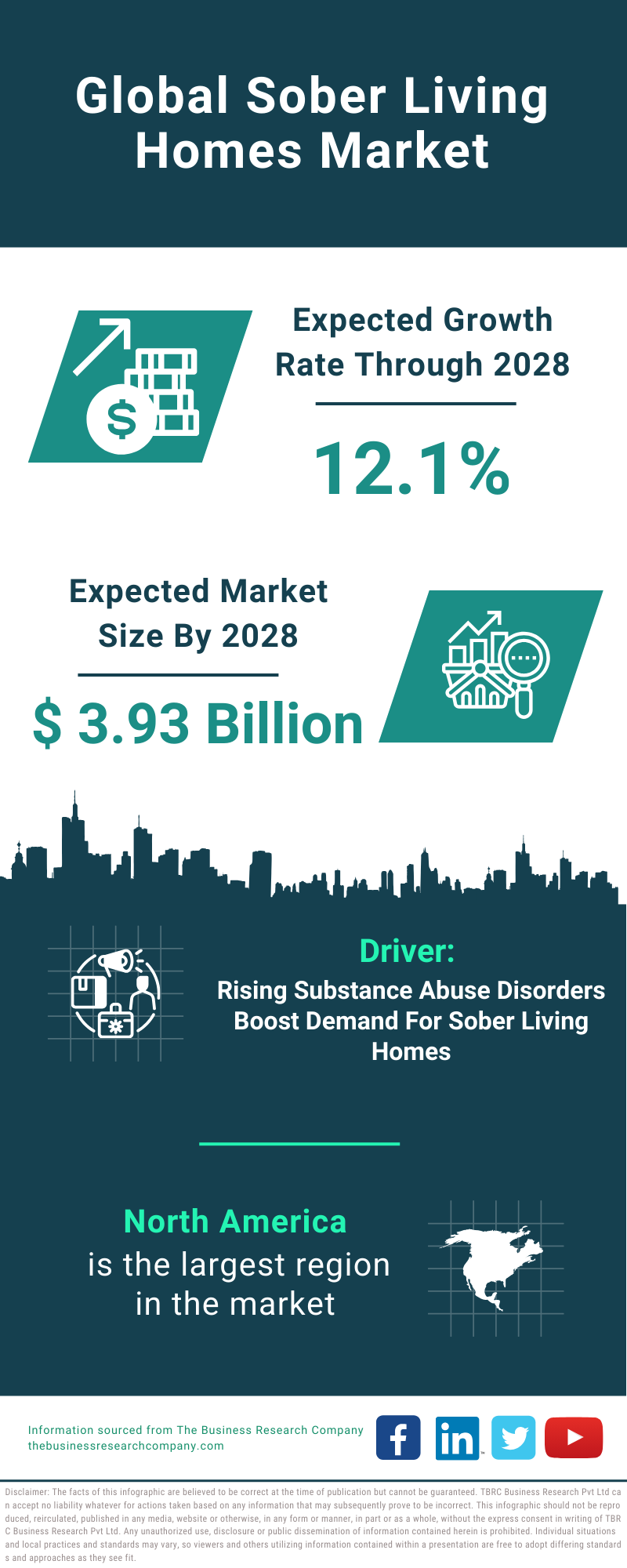 Global Sober Living Homes Market Infographic