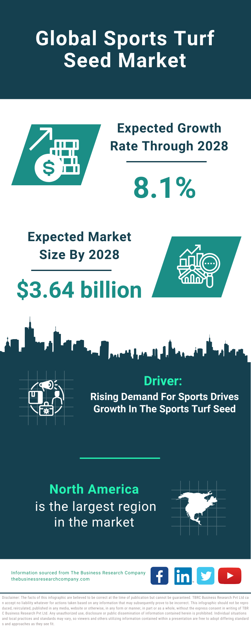 Global Sports Turf Seed Market Infographic