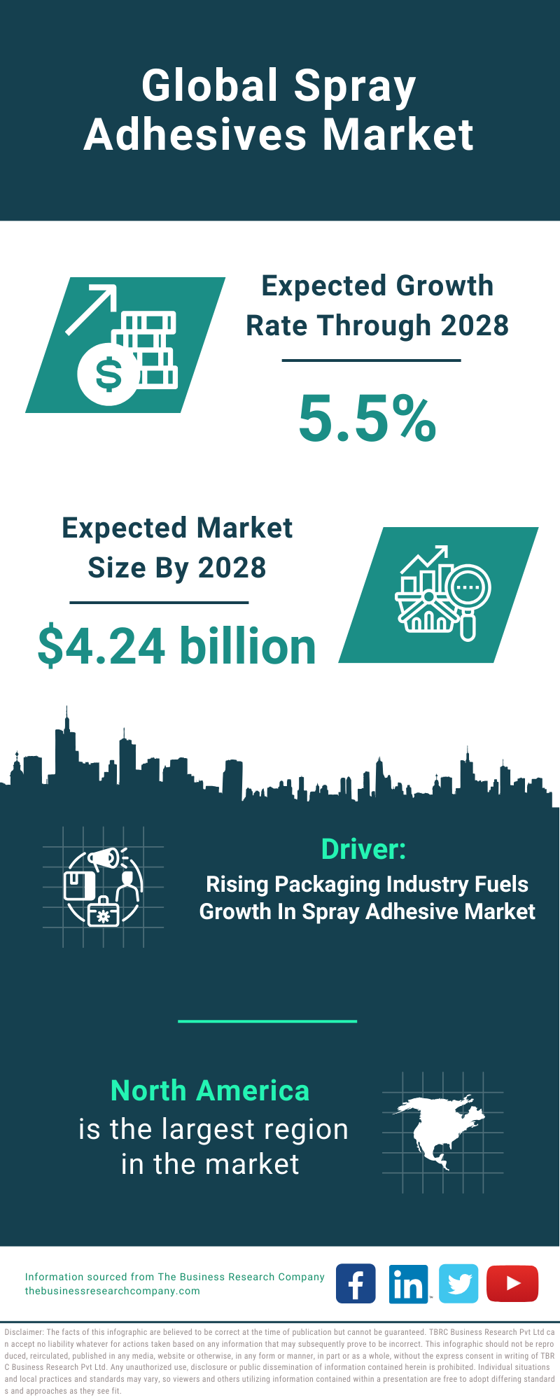 Global Spray Adhesives Market Infographic