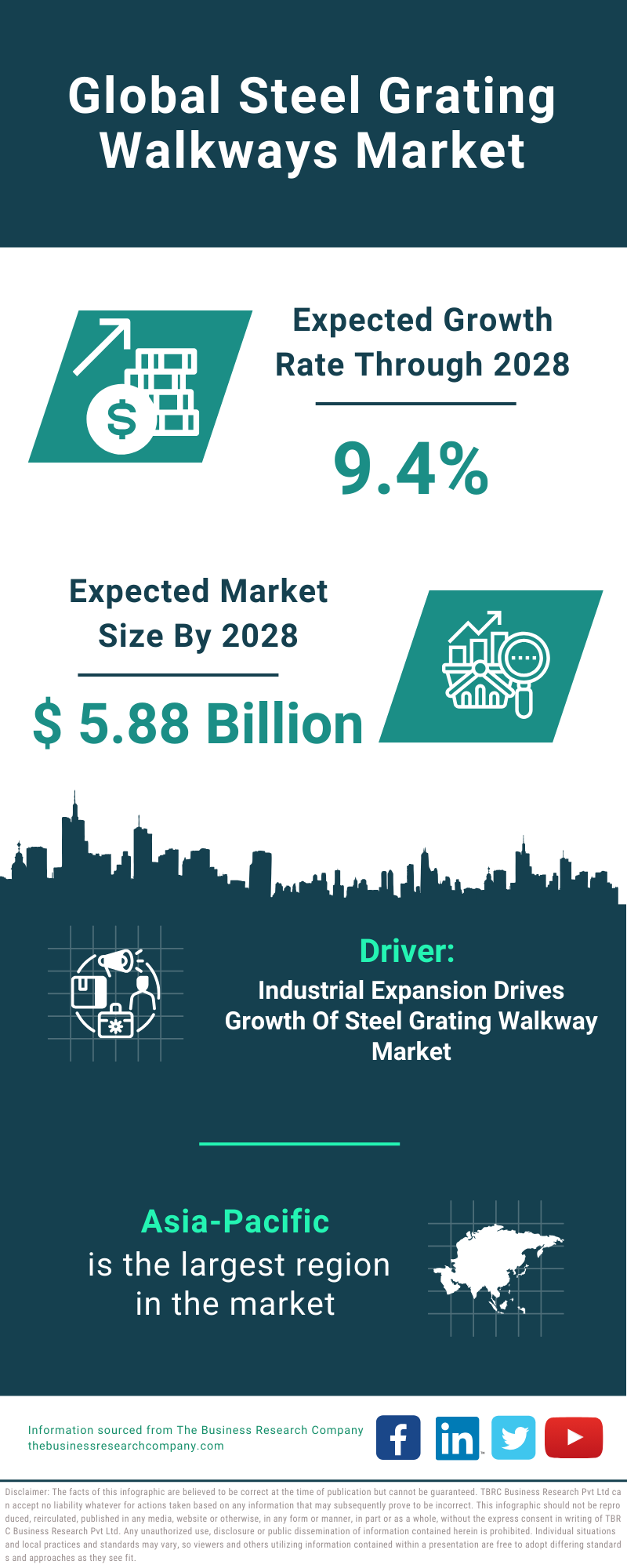 Global Steel Grating Walkways Market Infographic