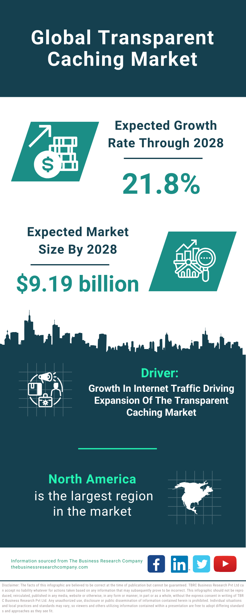 Global Transparent Caching Market Infographic