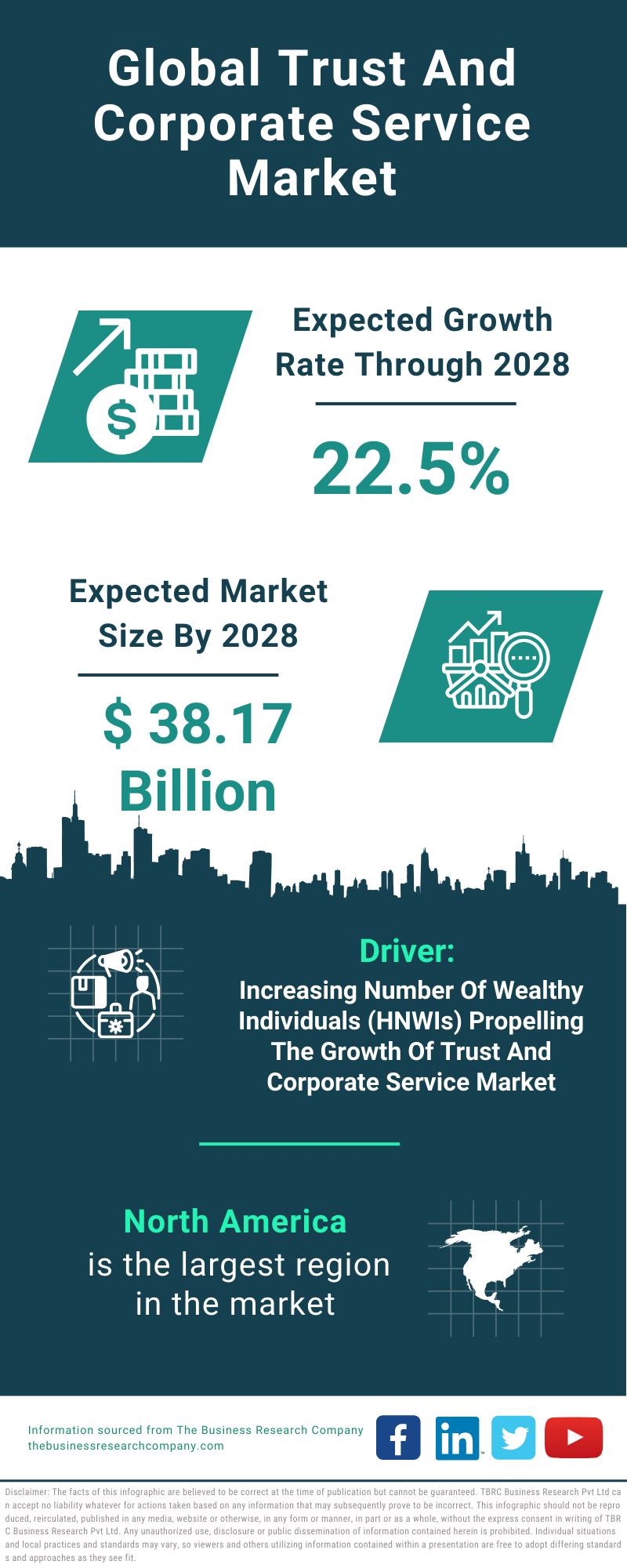 Global Trust And Corporate Service Market Infographic