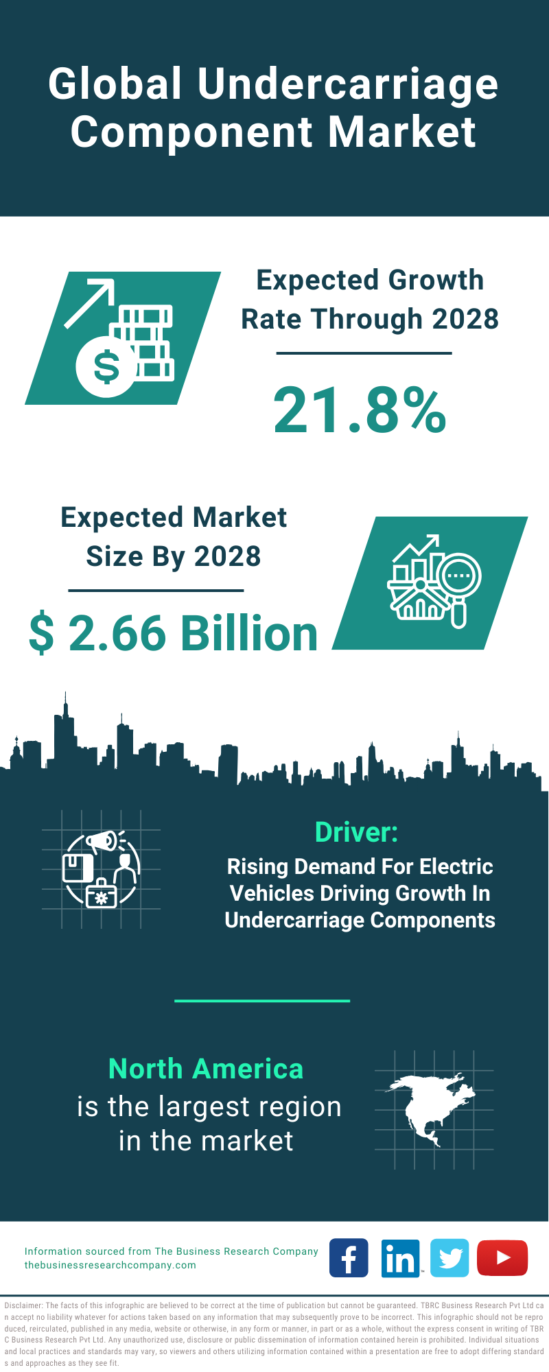 Global Undercarriage Component Market Infographic