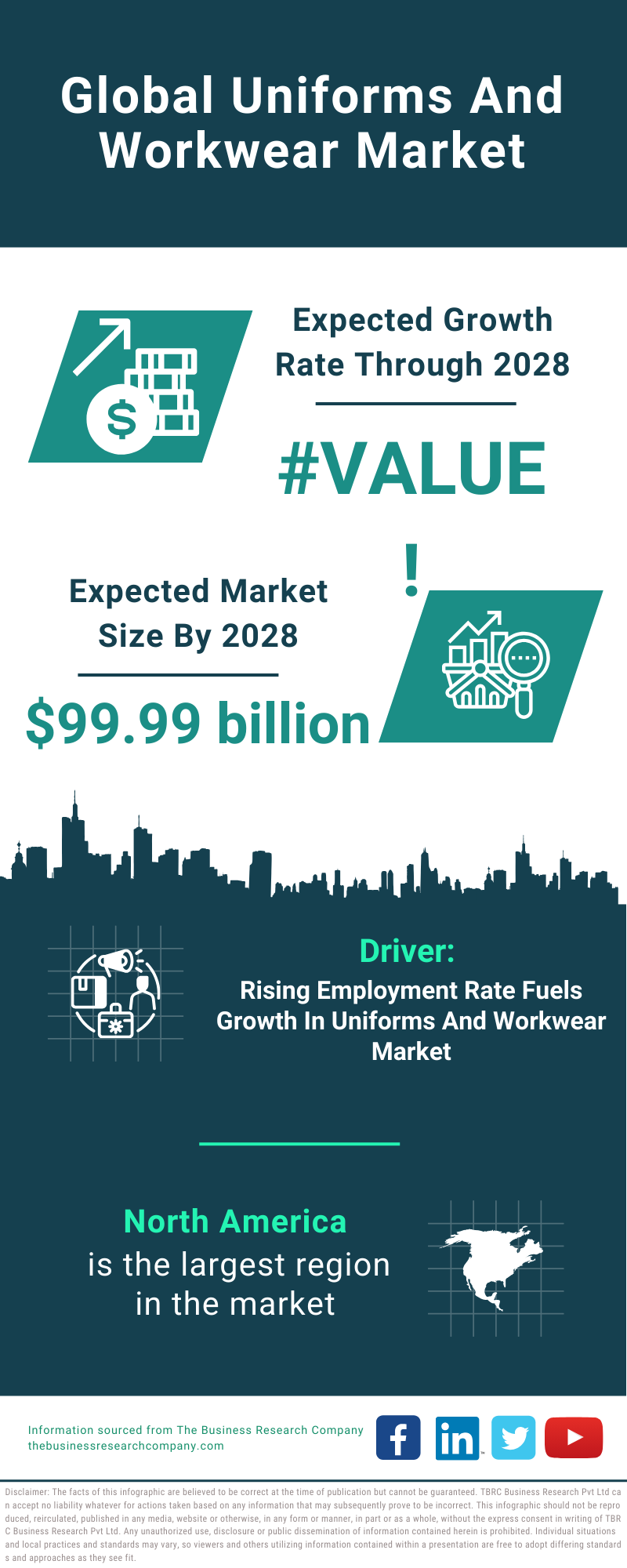 Global Uniforms And Workwear Market Infographic