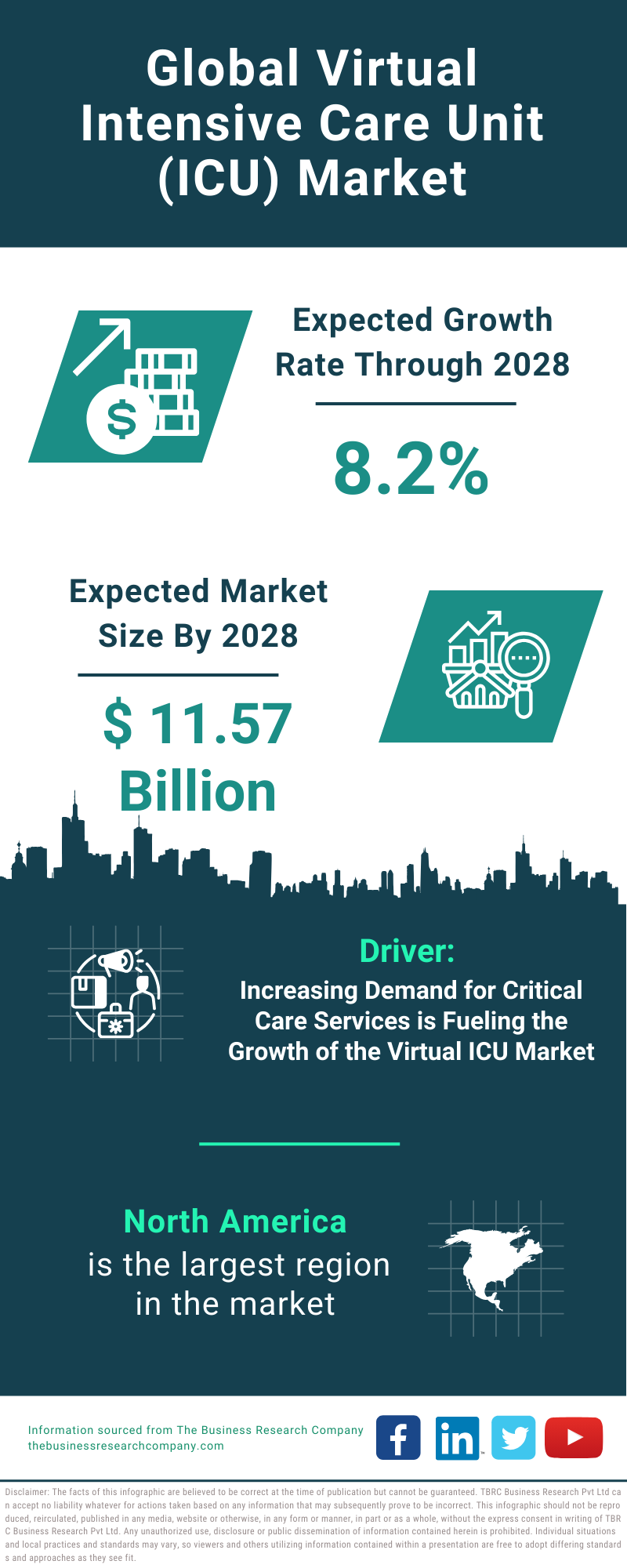 Global Virtual Intensive Care Unit ICU Market Infographic