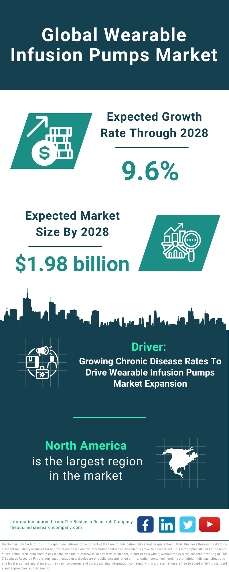 Global Wearable Infusion Pumps Market Infographic