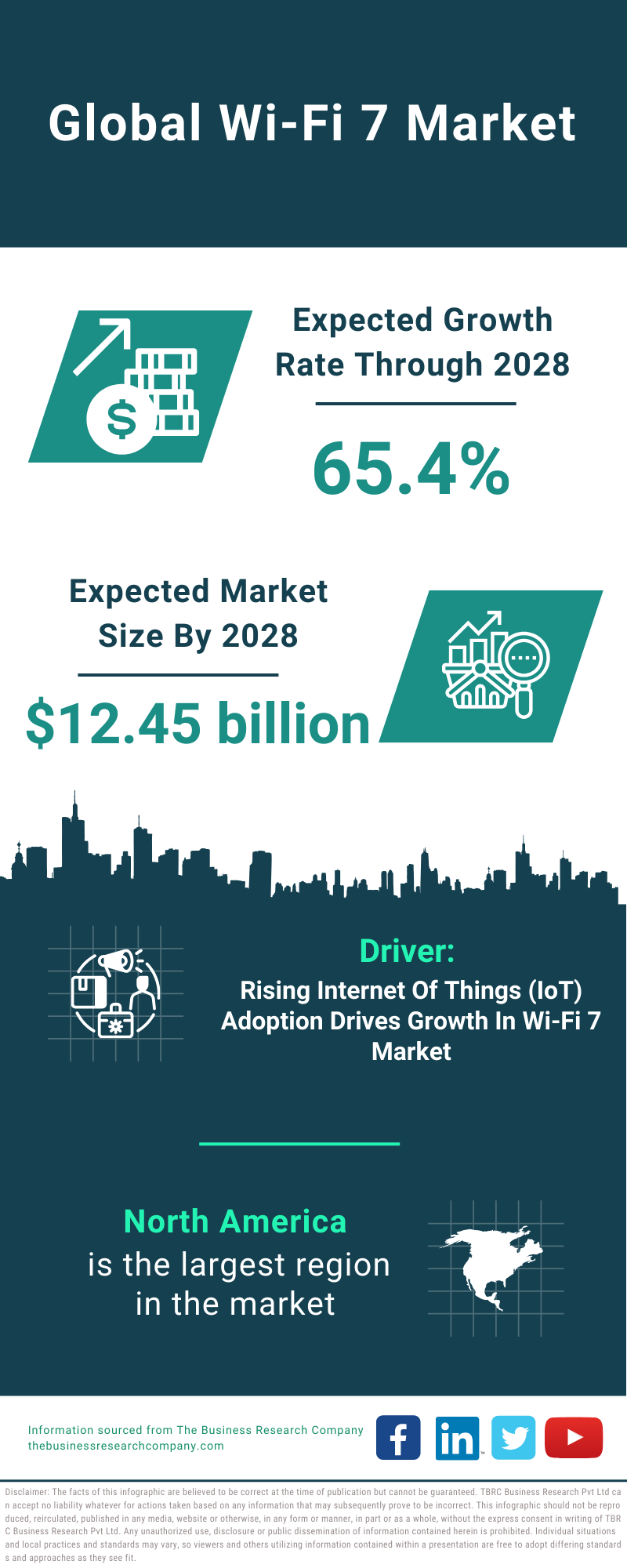 Global Wi Fi 7 Market Infographic