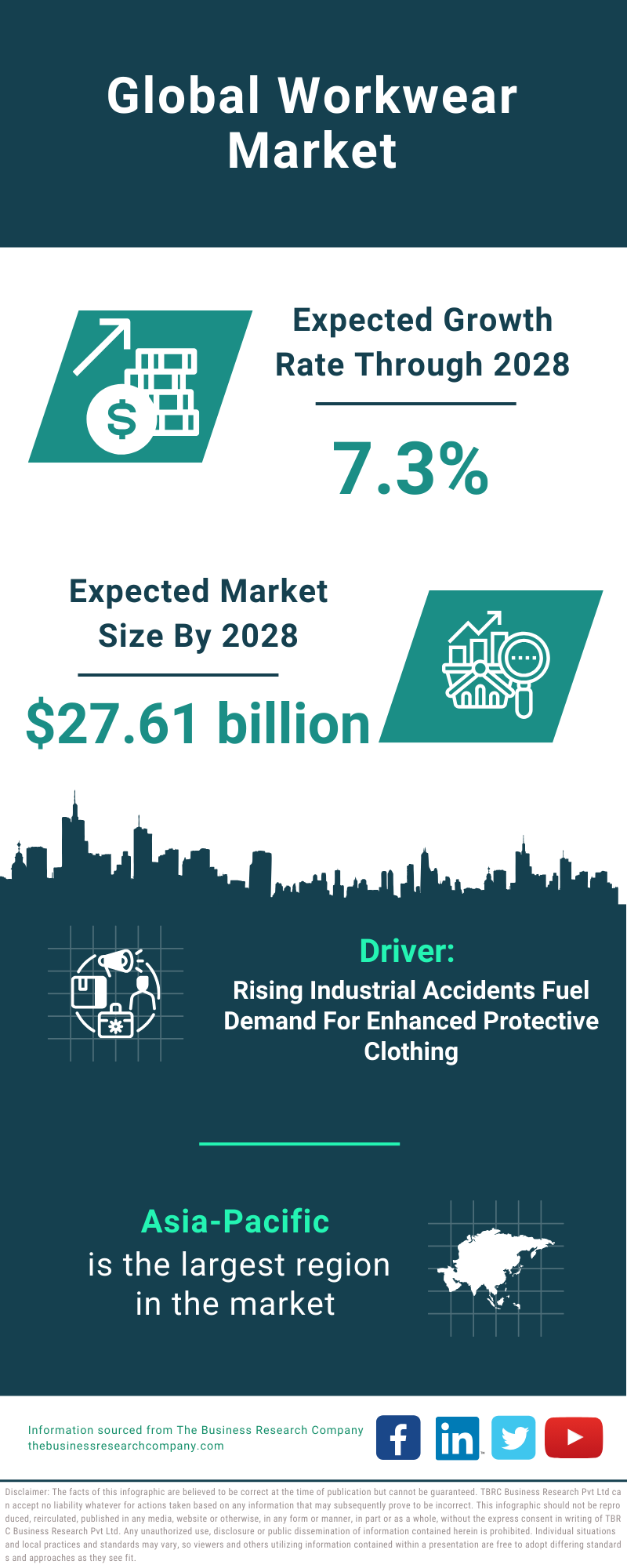 Global Workwear Market Infographic