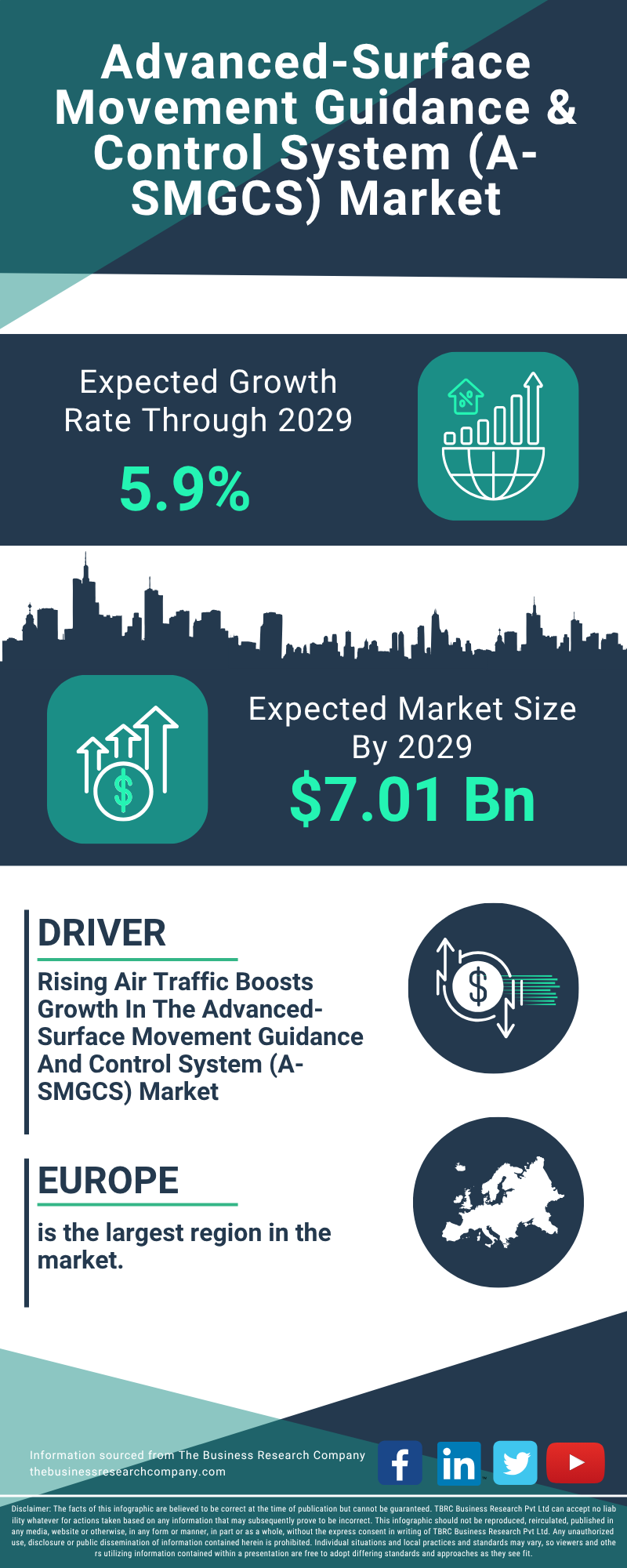 Advanced-Surface Movement Guidance & Control System (A-SMGCS) Global Market Report 2025