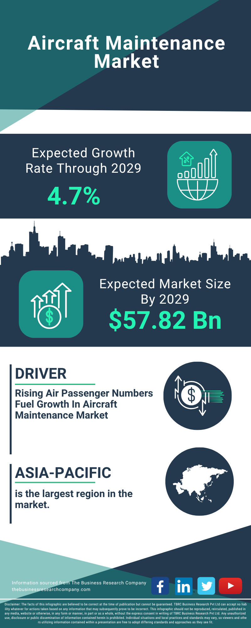 Aircraft Maintenance Global Market Report 2025