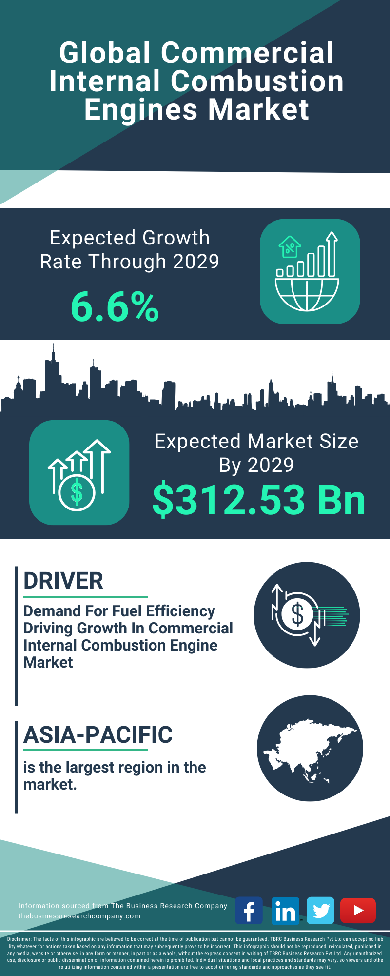 Commercial Internal Combustion Engines Global Market Report 2025