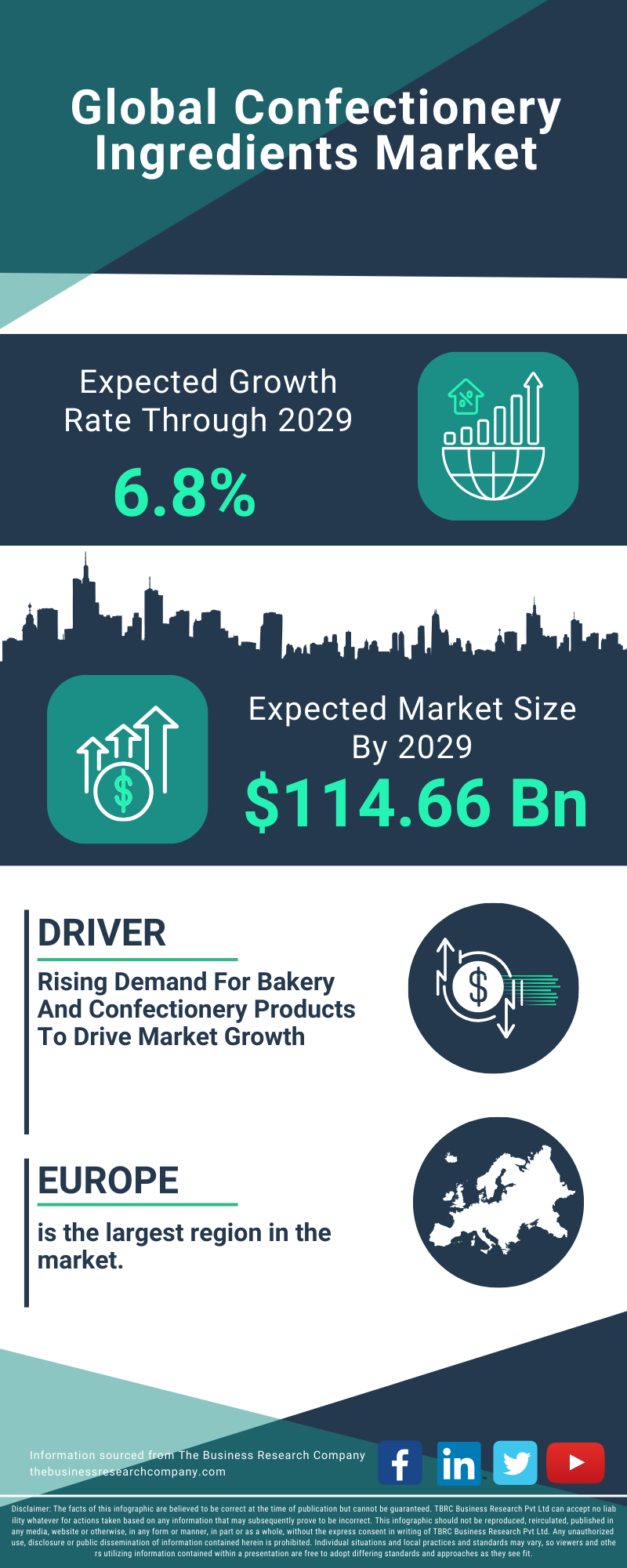 Confectionery Ingredients Global Market Report 2025