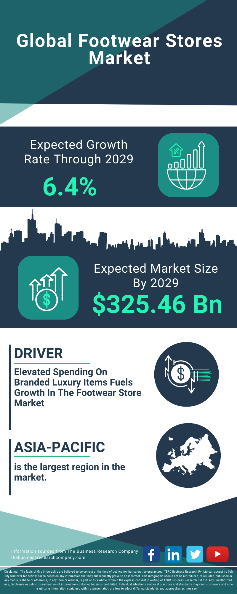 Footwear Stores Global Market Report 2025