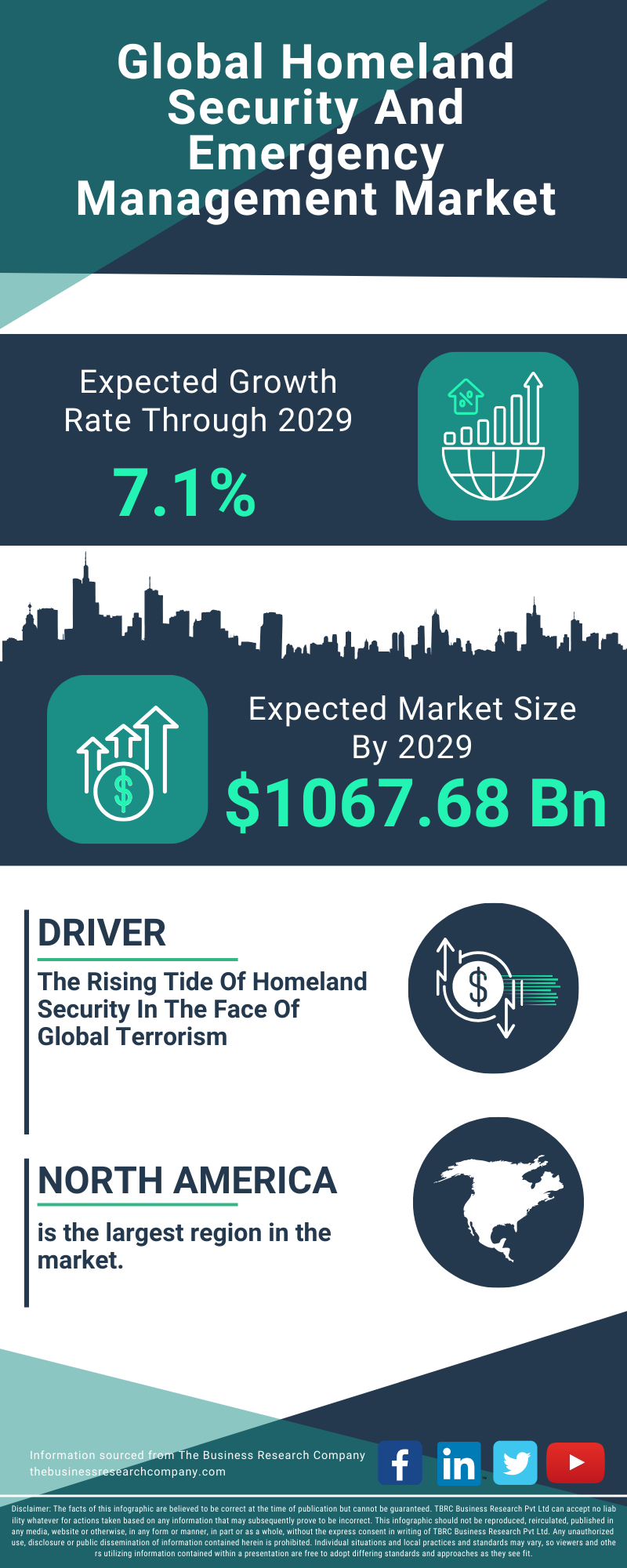 Homeland Security And Emergency Management Global Market Report 2025