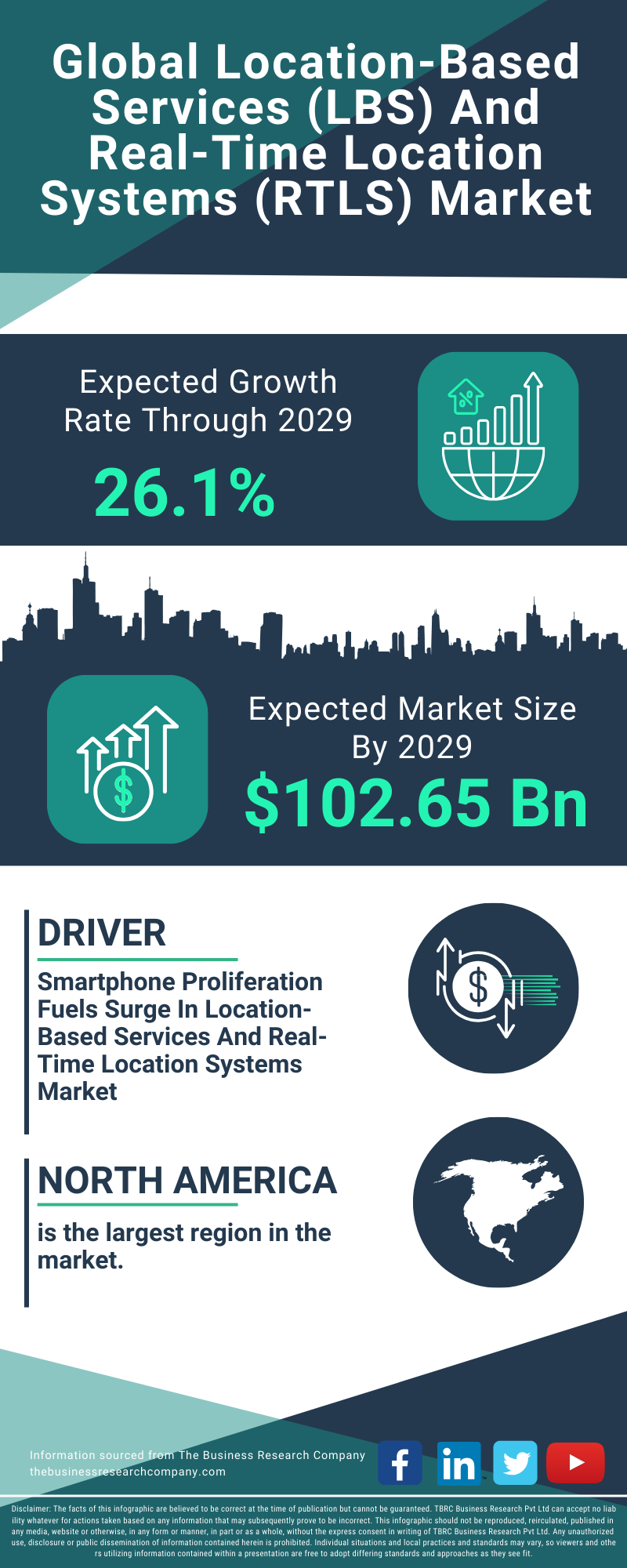 Location-Based Services (LBS) And Real-Time Location Systems (RTLS) Global Market Report 2025