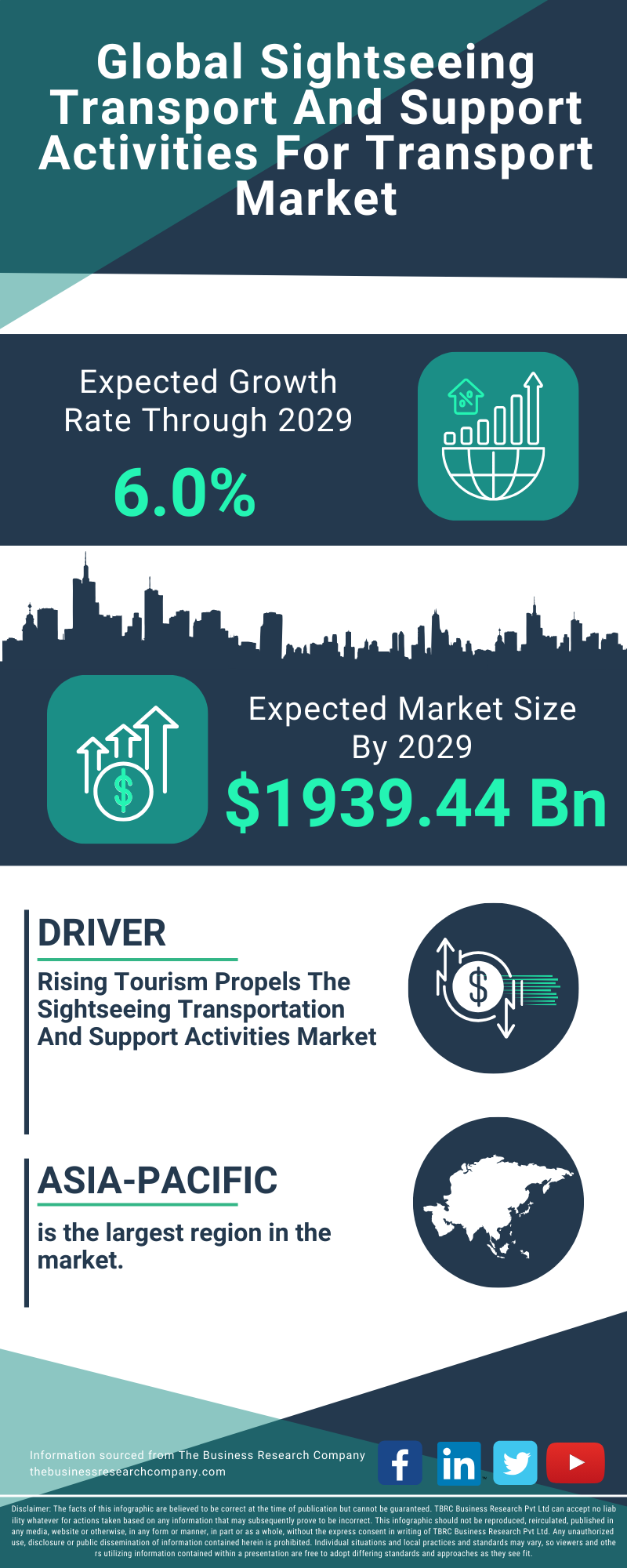Sightseeing Transport And Support Activities For Transport Global Market Report 2025