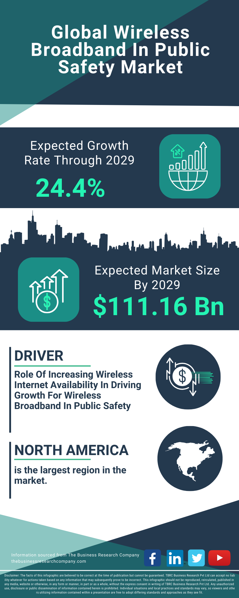 Wireless Broadband In Public Safety Global Market Report 2025