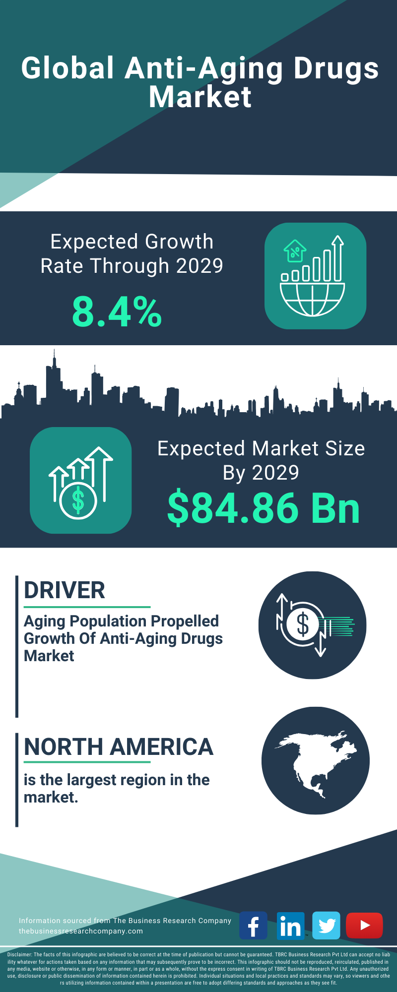 Anti-Aging Drugs Global Market Report 2025