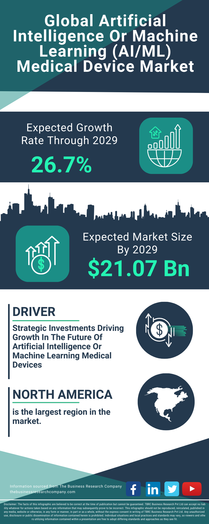 Artificial Intelligence Or Machine Learning (AI/ML) Medical Device Global Market Report 2025