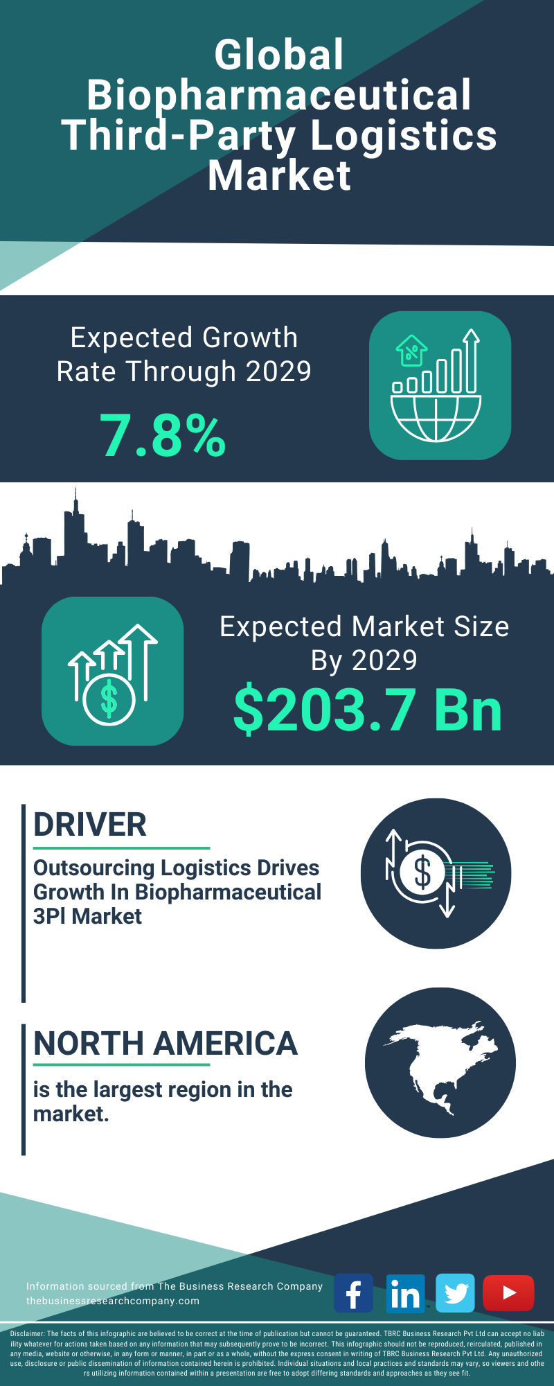 Biopharmaceutical Third-Party Logistics Global Market Report 2025