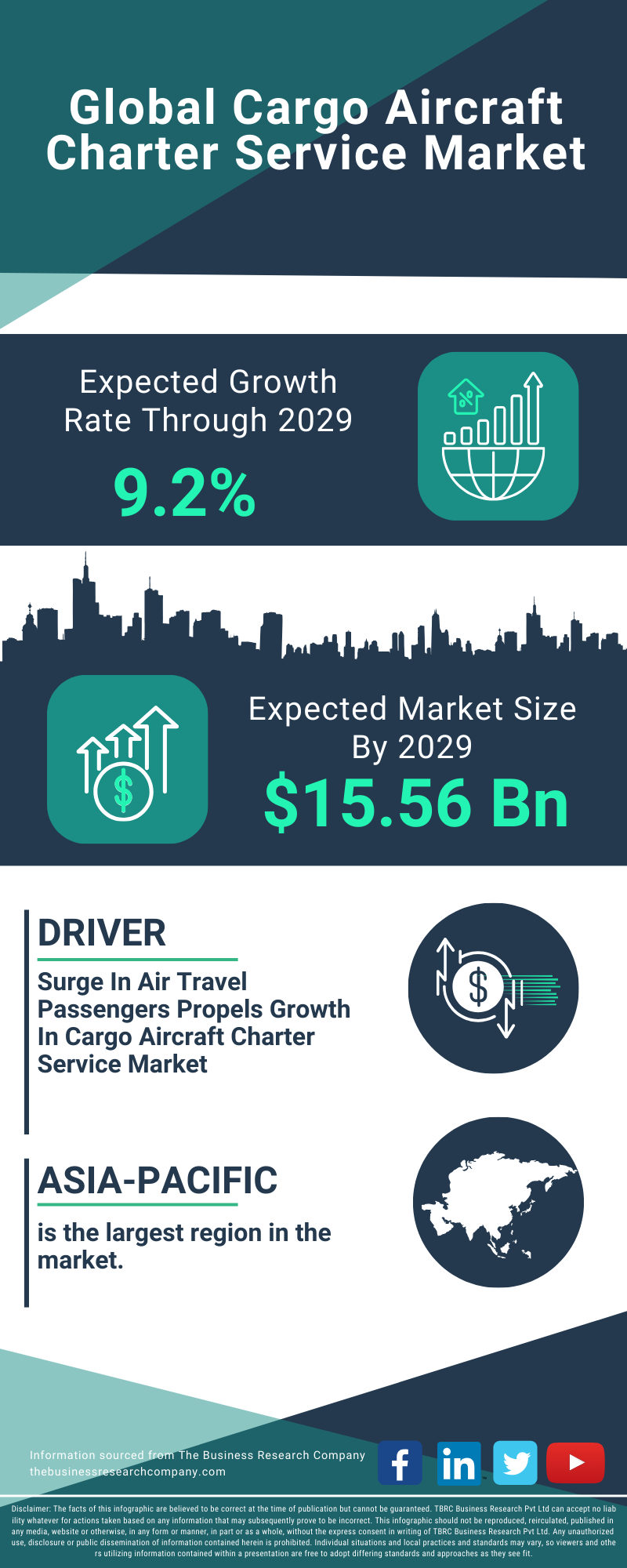 Cargo Aircraft Charter Service Global Market Report 2025