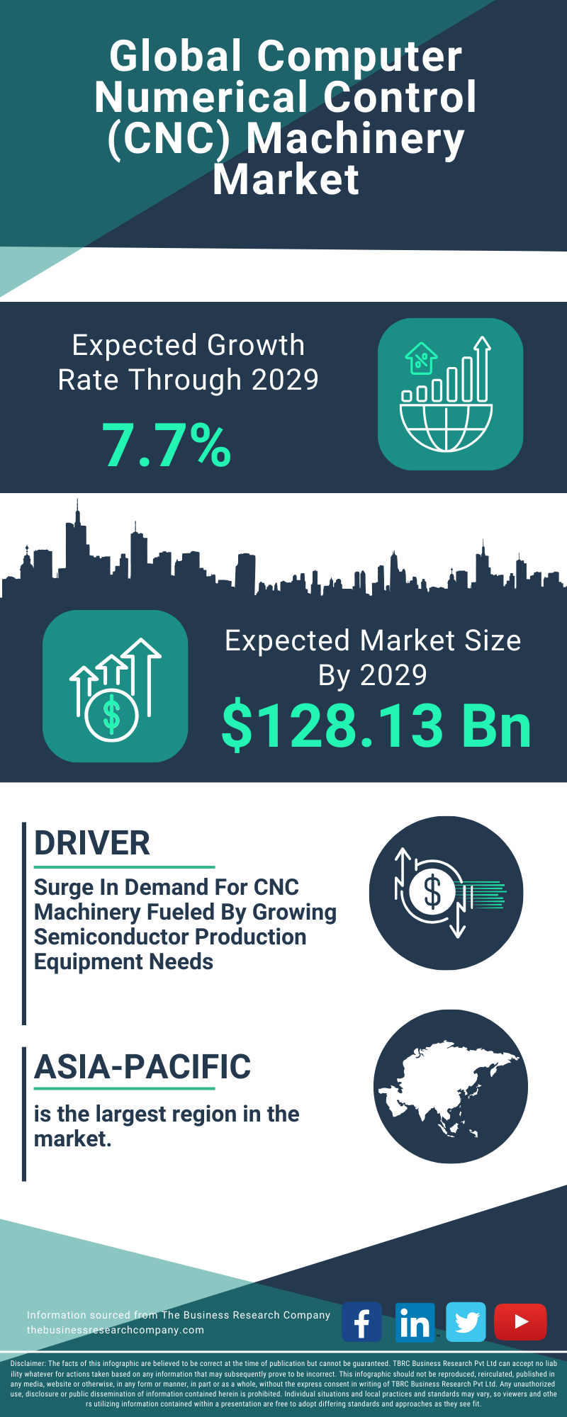 Computer Numerical Control (CNC) Machinery Global Market Report 2025