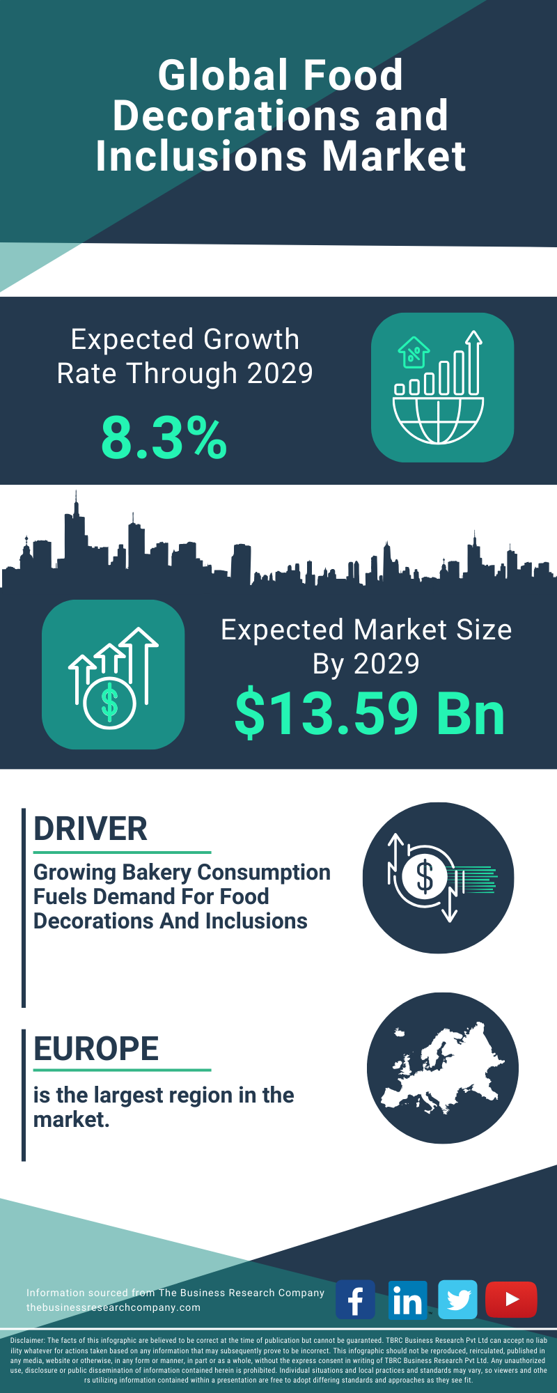 Food Decorations and Inclusions Global Market Report 2025