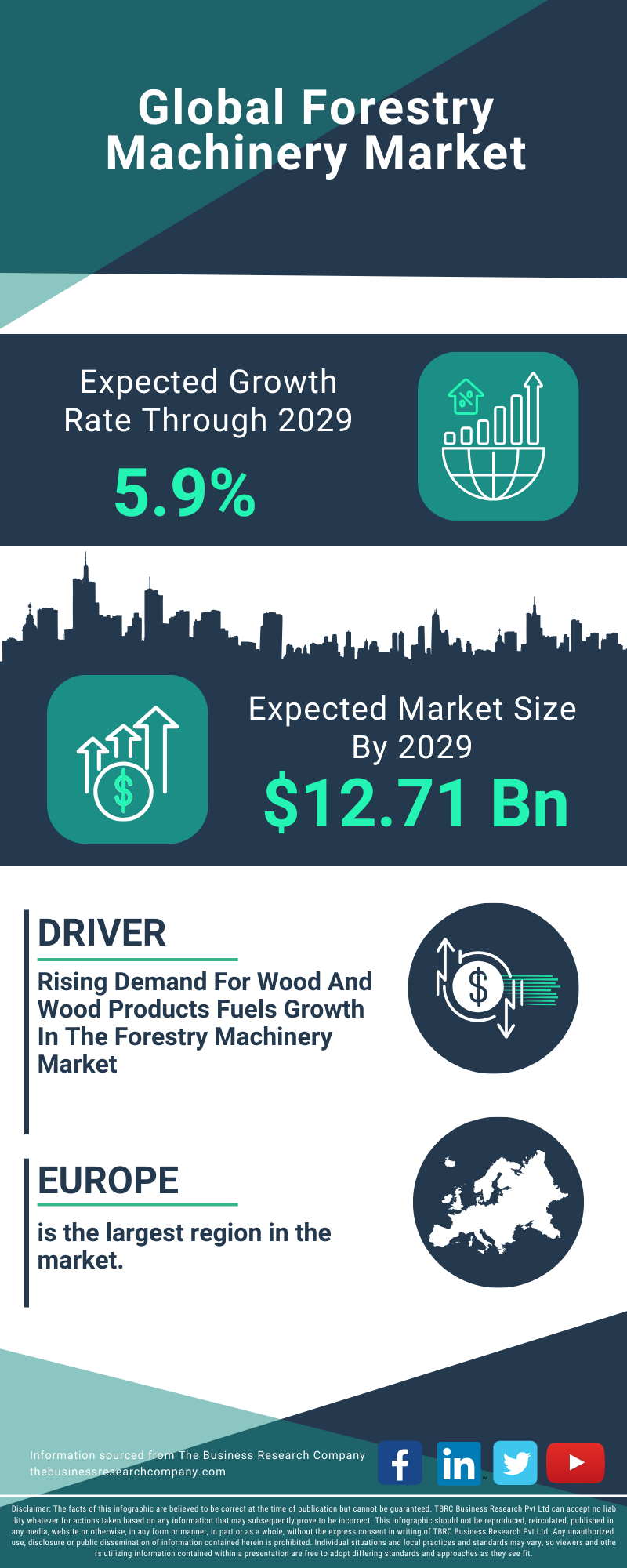 Forestry Machinery Global Market Report 2025