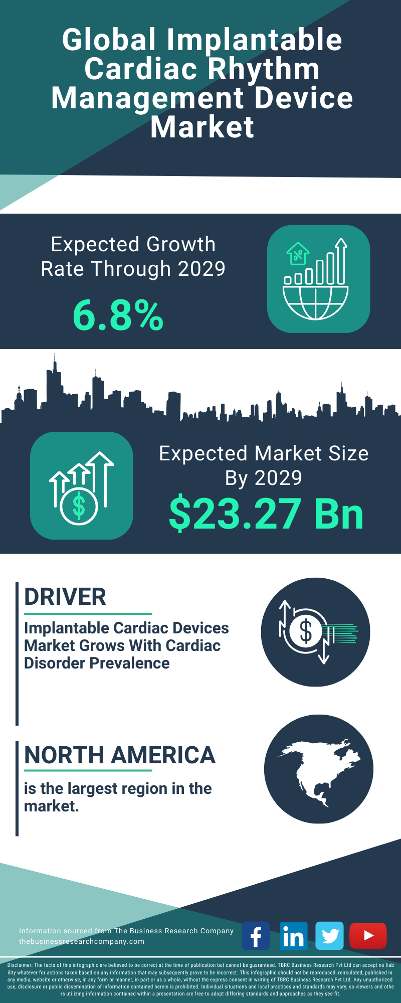 Implantable Cardiac Rhythm Management Device Global Market Report 2025