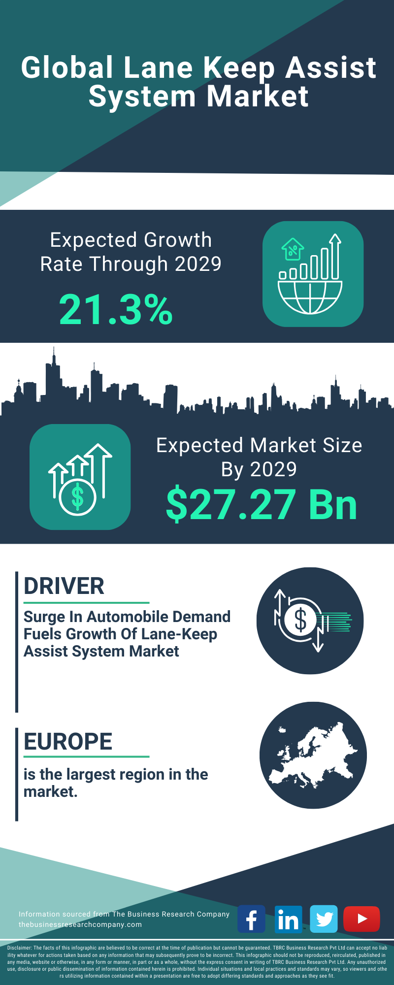 Lane Keep Assist System Global Market Report 2025