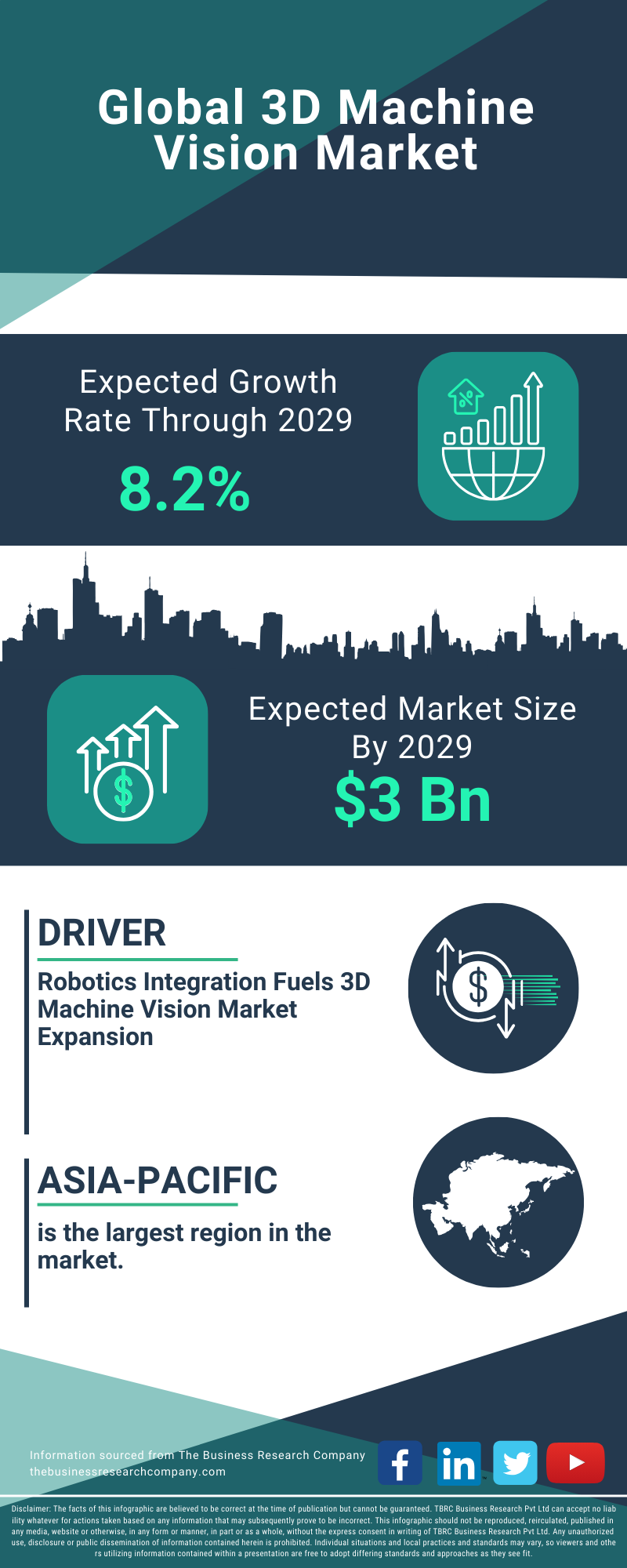 3D Machine Vision Global Market Report 2025