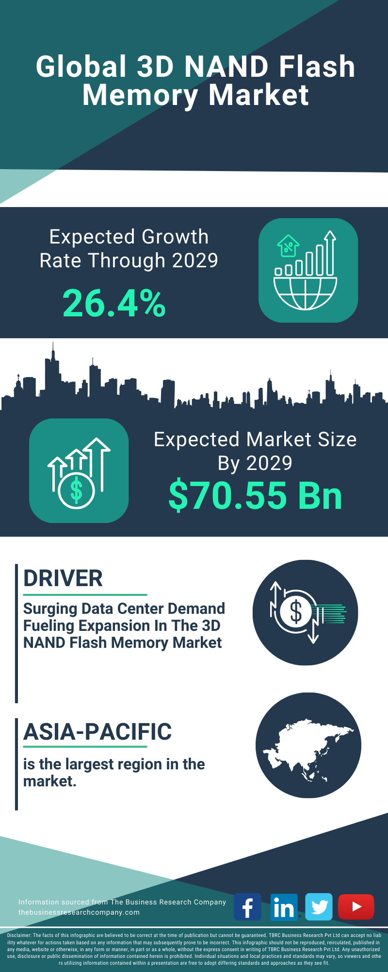 3D NAND Flash Memory Global Market Report 2025