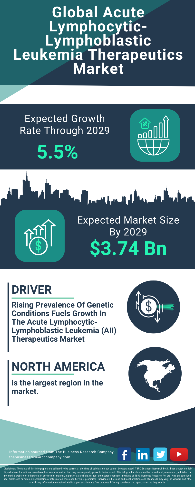 Acute Lymphocytic-Lymphoblastic Leukemia Therapeutics Global Market Report 2025