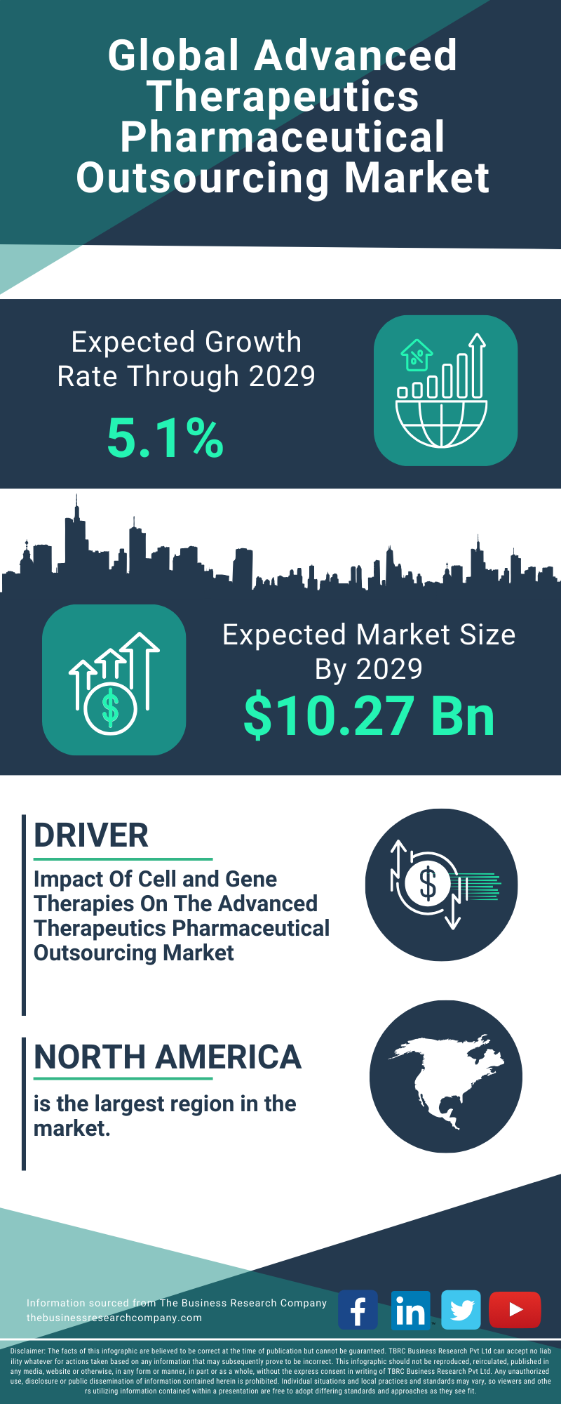 Advanced Therapeutics Pharmaceutical Outsourcing Global Market Report 2025