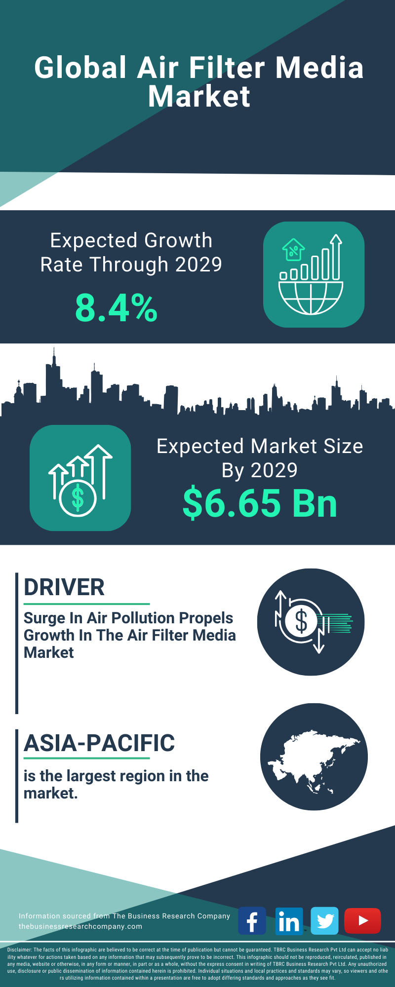 Air Filter Media Global Market Report 2025