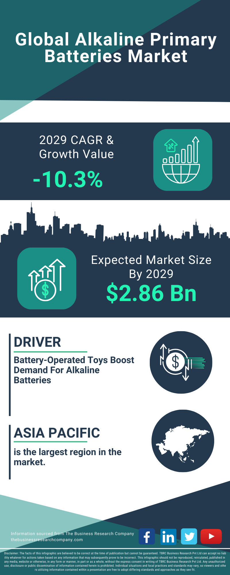 Alkaline Primary Batteries Global Market Report 2025