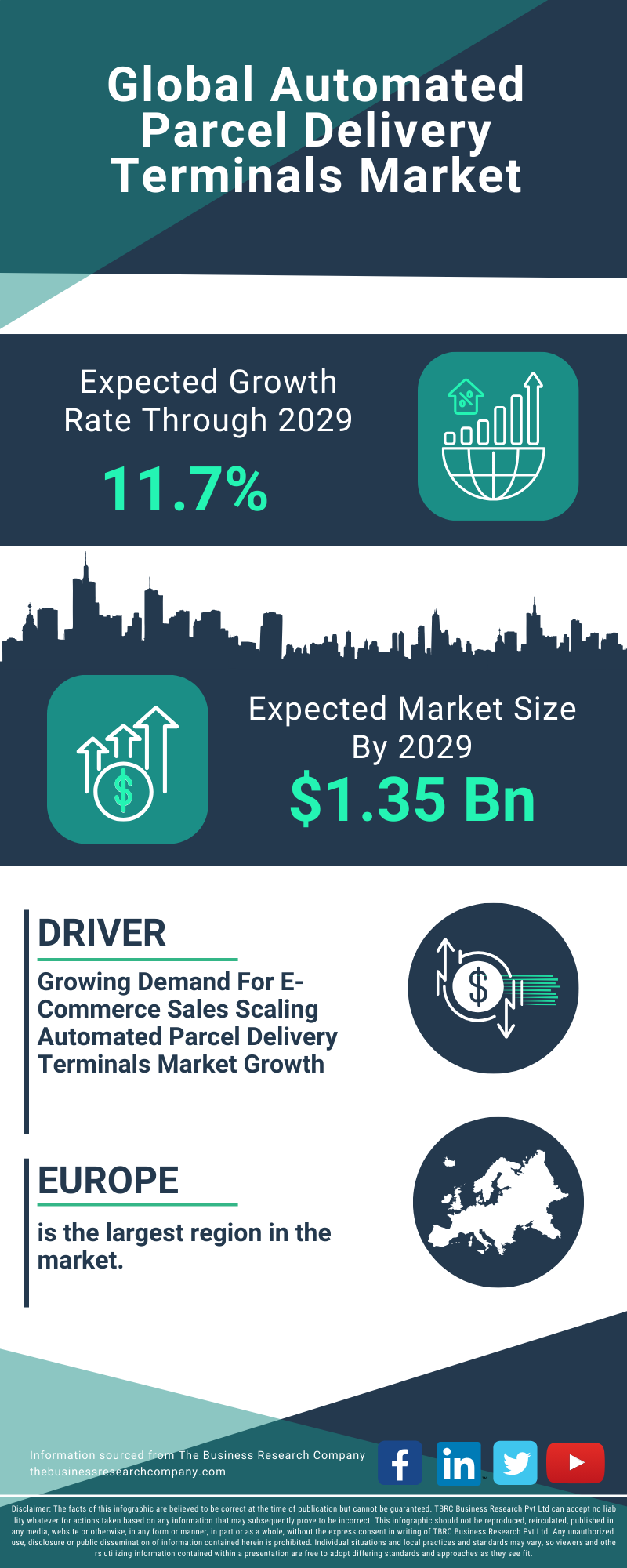 Automated Parcel Delivery Terminals Global Market Report 2025